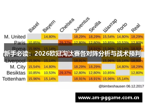 新手必读：2026欧冠淘汰赛各对阵分析与战术预判